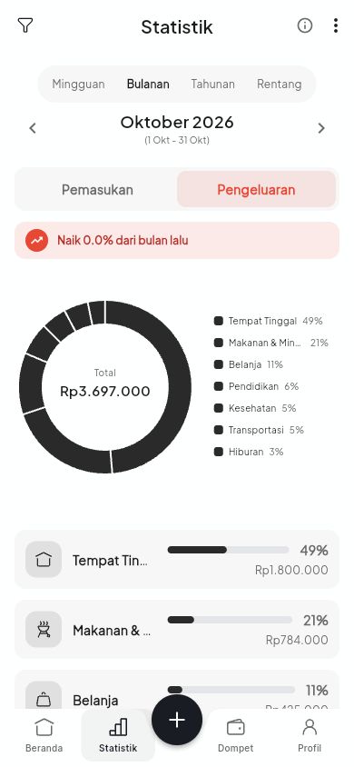 Tampilan Ollo dengan data demo