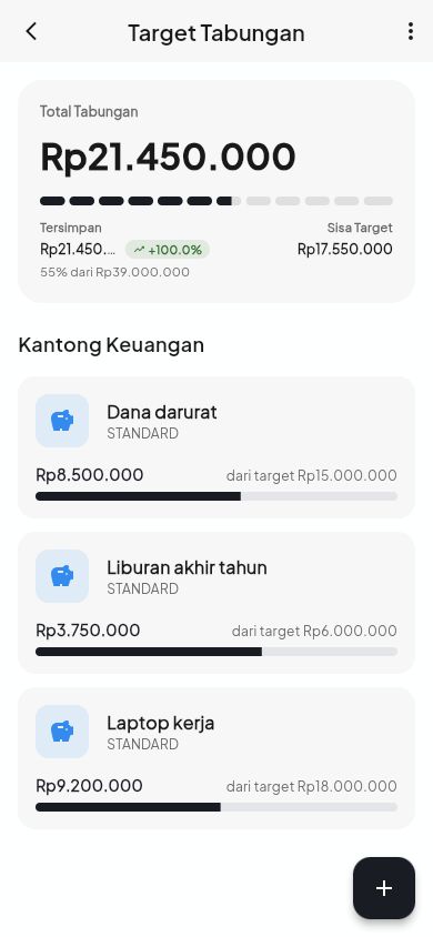 Tampilan Ollo dengan data demo
