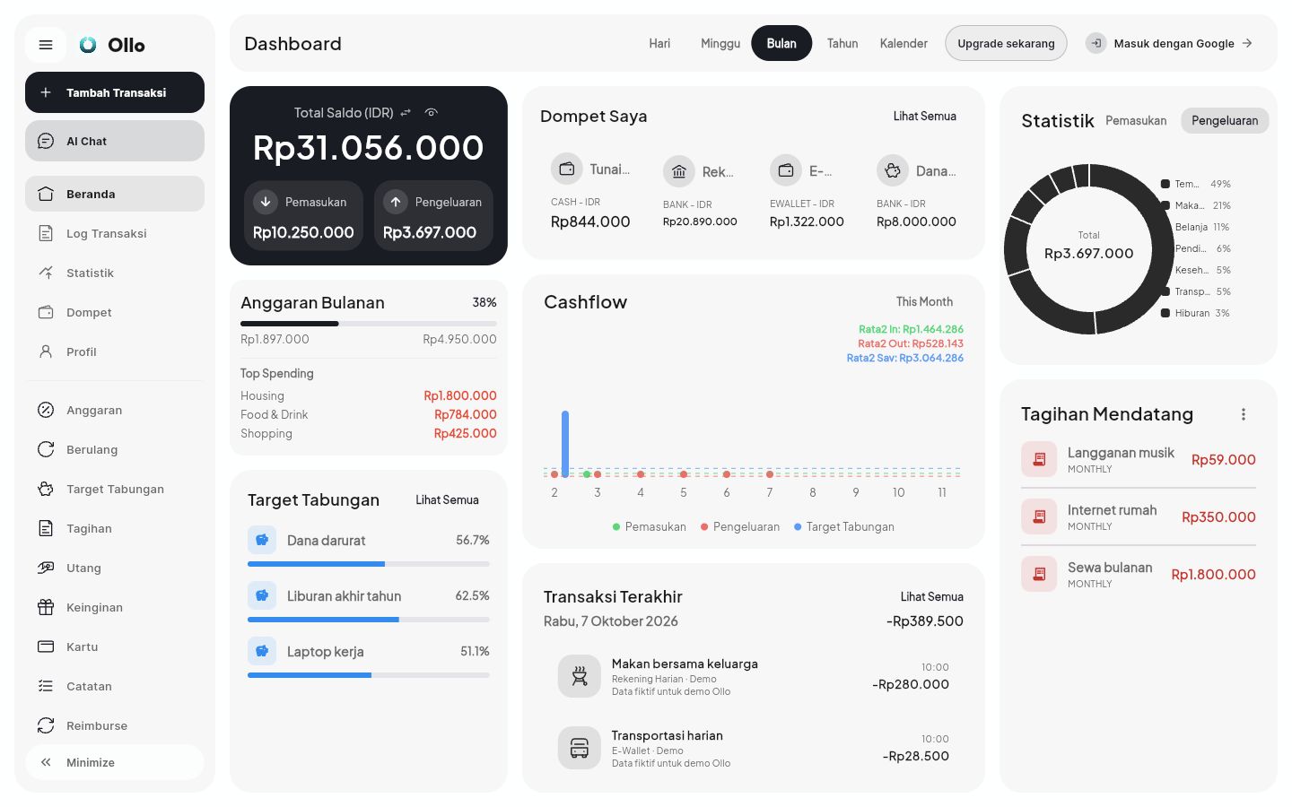 Tampilan Ollo dengan data demo